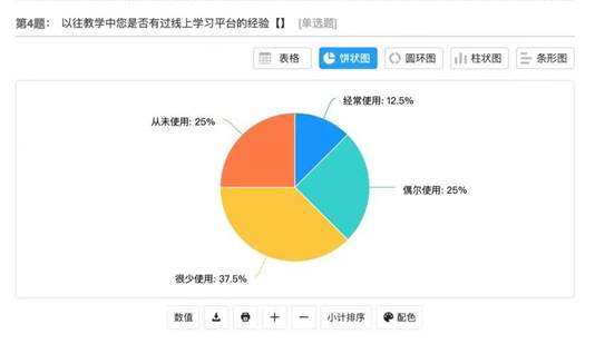 图形用户界面, 图表, 应用程序, 饼图描述已自动生成